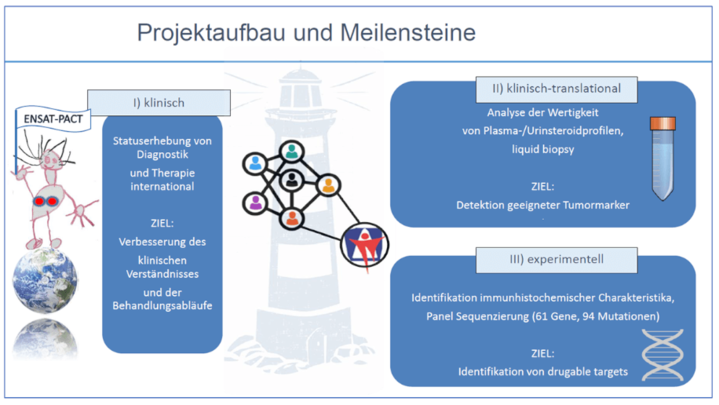 Ag-Wiegering-2022-Bild-1